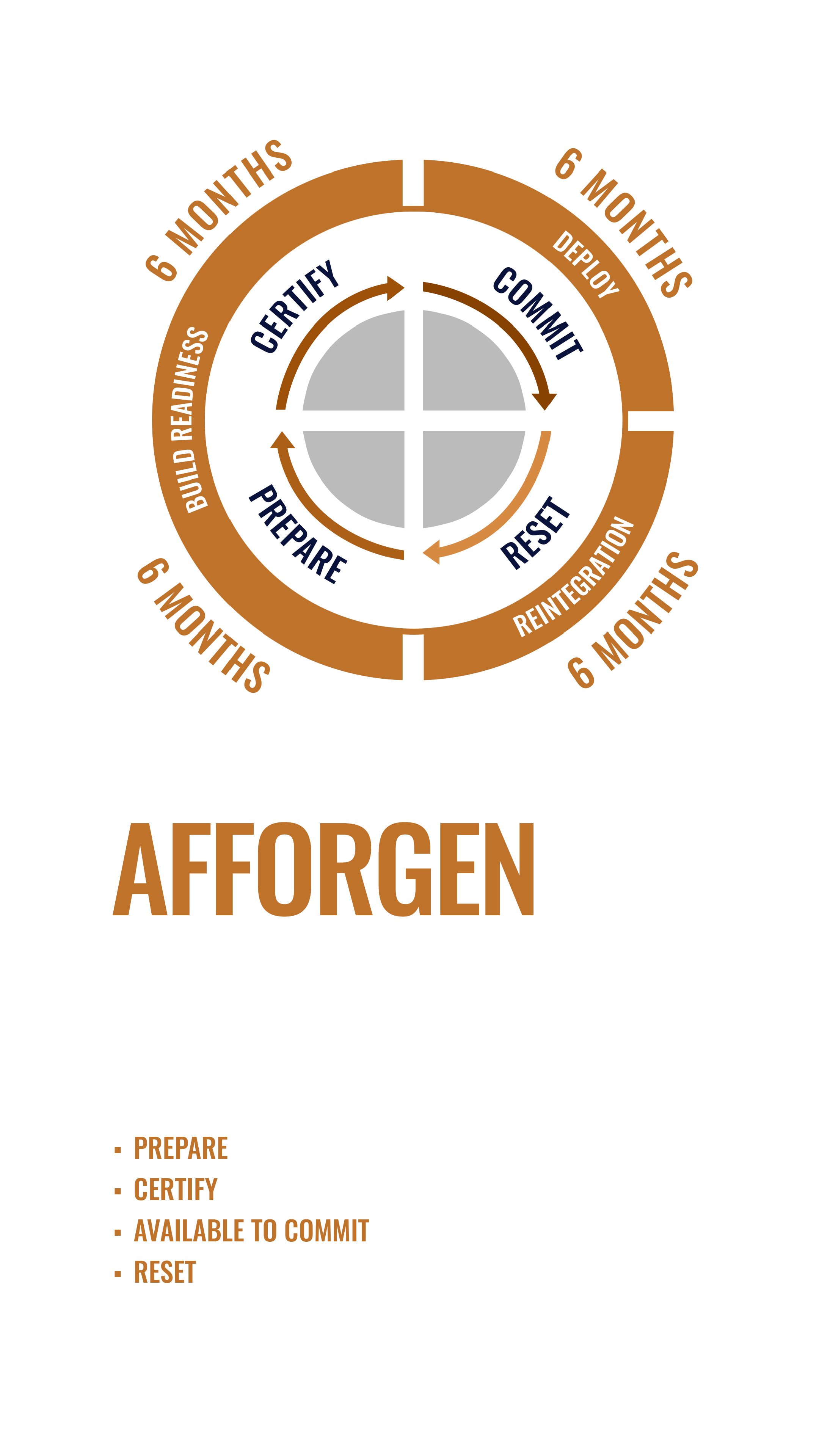 Drivers For Change: Air Force Force Generation